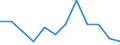 Statistical classification of economic activities in the European Community (NACE Rev. 1.1): Total - all NACE activities / Labour force and employment status: Employed persons / Working time: Total / Age class: From 15 to 24 years / Sex: Females / Unit of measure: Hour / Geopolitical entity (reporting): Romania