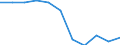 Statistical classification of economic activities in the European Community (NACE Rev. 1.1): Total - all NACE activities / Labour force and employment status: Employed persons / Working time: Total / Age class: From 15 to 24 years / Sex: Females / Unit of measure: Hour / Geopolitical entity (reporting): Slovakia