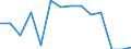 Statistical classification of economic activities in the European Community (NACE Rev. 1.1): Total - all NACE activities / Labour force and employment status: Employed persons / Working time: Total / Age class: From 15 to 24 years / Sex: Females / Unit of measure: Hour / Geopolitical entity (reporting): Finland