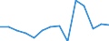 Statistical classification of economic activities in the European Community (NACE Rev. 1.1): Total - all NACE activities / Labour force and employment status: Employed persons / Working time: Total / Age class: From 15 to 24 years / Sex: Females / Unit of measure: Hour / Geopolitical entity (reporting): Iceland