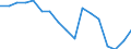 Insgesamt - alle NACE-Wirtschaftszweige / Erwerbstätige / Insgesamt / 15 bis 24 Jahre / Insgesamt / Stunde / Belgien