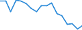 Insgesamt - alle NACE-Wirtschaftszweige / Erwerbstätige / Insgesamt / 15 bis 24 Jahre / Insgesamt / Stunde / Dänemark