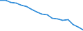 Insgesamt - alle NACE-Wirtschaftszweige / Erwerbstätige / Insgesamt / 15 bis 24 Jahre / Insgesamt / Stunde / Deutschland (bis 1990 früheres Gebiet der BRD)