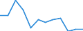 Insgesamt - alle NACE-Wirtschaftszweige / Erwerbstätige / Insgesamt / 15 bis 24 Jahre / Insgesamt / Stunde / Estland