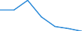 Insgesamt - alle NACE-Wirtschaftszweige / Erwerbstätige / Insgesamt / 15 bis 24 Jahre / Insgesamt / Stunde / Kroatien