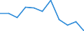 Insgesamt - alle NACE-Wirtschaftszweige / Erwerbstätige / Insgesamt / 15 bis 24 Jahre / Insgesamt / Stunde / Lettland