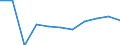 Insgesamt - alle NACE-Wirtschaftszweige / Erwerbstätige / Insgesamt / 15 bis 24 Jahre / Insgesamt / Stunde / Litauen