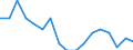 Insgesamt - alle NACE-Wirtschaftszweige / Erwerbstätige / Insgesamt / 15 bis 24 Jahre / Insgesamt / Stunde / Luxemburg