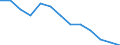 Insgesamt - alle NACE-Wirtschaftszweige / Erwerbstätige / Insgesamt / 15 bis 24 Jahre / Insgesamt / Stunde / Ungarn