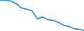 Insgesamt - alle NACE-Wirtschaftszweige / Erwerbstätige / Insgesamt / 15 bis 24 Jahre / Insgesamt / Stunde / Niederlande