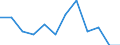 Insgesamt - alle NACE-Wirtschaftszweige / Erwerbstätige / Insgesamt / 15 bis 24 Jahre / Insgesamt / Stunde / Rumänien