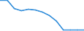 Insgesamt - alle NACE-Wirtschaftszweige / Erwerbstätige / Insgesamt / 15 bis 24 Jahre / Insgesamt / Stunde / Slowenien