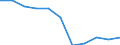 Insgesamt - alle NACE-Wirtschaftszweige / Erwerbstätige / Insgesamt / 15 bis 24 Jahre / Insgesamt / Stunde / Slowakei