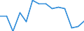 Insgesamt - alle NACE-Wirtschaftszweige / Erwerbstätige / Insgesamt / 15 bis 24 Jahre / Insgesamt / Stunde / Finnland