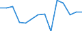 Total - all NACE activities / Employed persons / Total / From 15 to 24 years / Total / Hour / Iceland