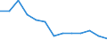 Insgesamt - alle NACE-Wirtschaftszweige / Erwerbstätige / Insgesamt / 15 bis 24 Jahre / Insgesamt / Stunde / Schweiz