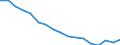 Insgesamt - alle NACE-Wirtschaftszweige / Erwerbstätige / Insgesamt / 15 bis 24 Jahre / Insgesamt / Stunde / Vereinigtes Königreich