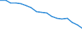 Insgesamt - alle NACE-Wirtschaftszweige / Erwerbstätige / Insgesamt / 15 bis 24 Jahre / Männer / Stunde / Deutschland (bis 1990 früheres Gebiet der BRD)