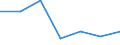 Insgesamt - alle NACE-Wirtschaftszweige / Erwerbstätige / Insgesamt / 15 bis 24 Jahre / Männer / Stunde / Kroatien