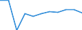 Insgesamt - alle NACE-Wirtschaftszweige / Erwerbstätige / Insgesamt / 15 bis 24 Jahre / Männer / Stunde / Litauen