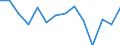 Insgesamt - alle NACE-Wirtschaftszweige / Erwerbstätige / Insgesamt / 15 bis 24 Jahre / Männer / Stunde / Schweden