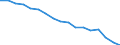 Insgesamt - alle NACE-Wirtschaftszweige / Erwerbstätige / Insgesamt / 15 bis 24 Jahre / Frauen / Stunde / Deutschland (bis 1990 früheres Gebiet der BRD)