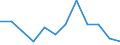 Total - all NACE activities / Employed persons / Total / From 15 to 24 years / Females / Hour / Romania