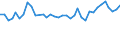 Unit of measure: Percentage / Sex: Total / Age class: From 15 to 19 years / Activity and employment status: Employed persons / Frequency: Sometimes / Geopolitical entity (reporting): Belgium