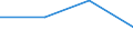 Unit of measure: Percentage / Sex: Total / Age class: From 15 to 19 years / Activity and employment status: Employed persons / Frequency: Sometimes / Geopolitical entity (reporting): Bulgaria