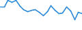 Unit of measure: Percentage / Sex: Total / Age class: From 15 to 19 years / Activity and employment status: Employed persons / Frequency: Sometimes / Geopolitical entity (reporting): Czechia