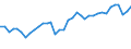 Unit of measure: Percentage / Sex: Total / Age class: From 15 to 19 years / Activity and employment status: Employed persons / Frequency: Sometimes / Geopolitical entity (reporting): Denmark