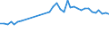 Unit of measure: Percentage / Sex: Total / Age class: From 15 to 19 years / Activity and employment status: Employed persons / Frequency: Sometimes / Geopolitical entity (reporting): Germany