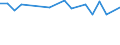 Unit of measure: Percentage / Sex: Total / Age class: From 15 to 19 years / Activity and employment status: Employed persons / Frequency: Sometimes / Geopolitical entity (reporting): Estonia