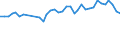 Unit of measure: Percentage / Sex: Total / Age class: From 15 to 19 years / Activity and employment status: Employed persons / Frequency: Sometimes / Geopolitical entity (reporting): Ireland