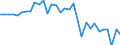 Maßeinheit: Prozent / Geschlecht: Insgesamt / Altersklasse: 15 bis 19 Jahre / Erwerbstätigkeits- und Beschäftigungsstatus: Erwerbstätige / Häufigkeit: Manchmal / Geopolitische Meldeeinheit: Griechenland