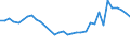 Unit of measure: Percentage / Sex: Total / Age class: From 15 to 19 years / Activity and employment status: Employed persons / Frequency: Sometimes / Geopolitical entity (reporting): France