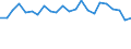 Unit of measure: Percentage / Sex: Total / Age class: From 15 to 19 years / Activity and employment status: Employed persons / Frequency: Sometimes / Geopolitical entity (reporting): Croatia