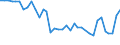 Unit of measure: Percentage / Sex: Total / Age class: From 15 to 19 years / Activity and employment status: Employed persons / Frequency: Sometimes / Geopolitical entity (reporting): Italy