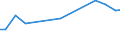 Unit of measure: Percentage / Sex: Total / Age class: From 15 to 19 years / Activity and employment status: Employed persons / Frequency: Sometimes / Geopolitical entity (reporting): Cyprus