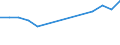 Unit of measure: Percentage / Sex: Total / Age class: From 15 to 19 years / Activity and employment status: Employed persons / Frequency: Sometimes / Geopolitical entity (reporting): Latvia