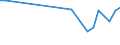 Unit of measure: Percentage / Sex: Total / Age class: From 15 to 19 years / Activity and employment status: Employed persons / Frequency: Sometimes / Geopolitical entity (reporting): Lithuania