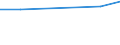 Unit of measure: Percentage / Sex: Total / Age class: From 15 to 19 years / Activity and employment status: Employed persons / Frequency: Sometimes / Geopolitical entity (reporting): Luxembourg