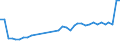 Unit of measure: Percentage / Sex: Total / Age class: From 15 to 19 years / Activity and employment status: Employed persons / Frequency: Sometimes / Geopolitical entity (reporting): Netherlands