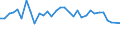 Unit of measure: Percentage / Sex: Total / Age class: From 15 to 19 years / Activity and employment status: Employed persons / Frequency: Sometimes / Geopolitical entity (reporting): Austria