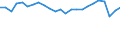 Unit of measure: Percentage / Sex: Total / Age class: From 15 to 19 years / Activity and employment status: Employed persons / Frequency: Sometimes / Geopolitical entity (reporting): Poland