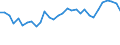 Unit of measure: Percentage / Sex: Total / Age class: From 15 to 19 years / Activity and employment status: Employed persons / Frequency: Sometimes / Geopolitical entity (reporting): Slovenia