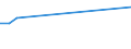 Unit of measure: Percentage / Sex: Total / Age class: From 15 to 19 years / Activity and employment status: Employed persons / Frequency: Sometimes / Geopolitical entity (reporting): Slovakia