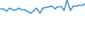 Unit of measure: Percentage / Sex: Total / Age class: From 15 to 19 years / Activity and employment status: Employed persons / Frequency: Sometimes / Geopolitical entity (reporting): Finland