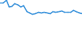 Unit of measure: Percentage / Sex: Total / Age class: From 15 to 19 years / Activity and employment status: Employed persons / Frequency: Sometimes / Geopolitical entity (reporting): Sweden