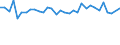 Unit of measure: Percentage / Sex: Total / Age class: From 15 to 19 years / Activity and employment status: Employed persons / Frequency: Sometimes / Geopolitical entity (reporting): Iceland